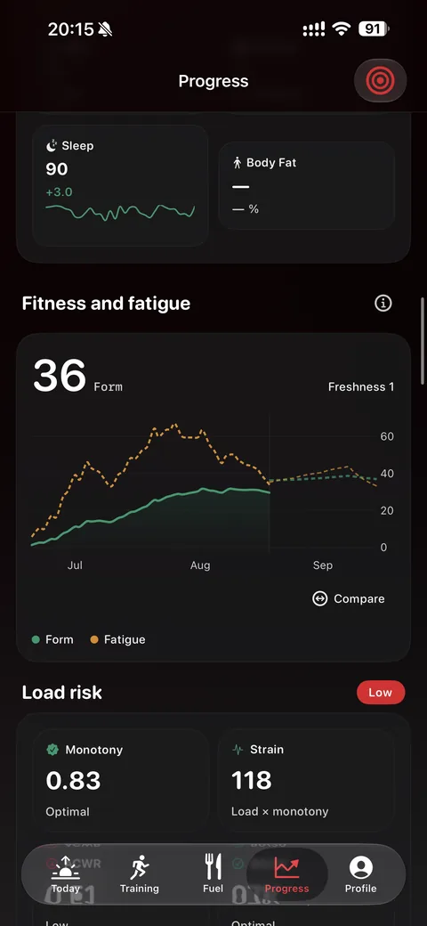The Progress screen: fitness and fatigue curves over three months with a form reading of 36, and a load-risk panel.